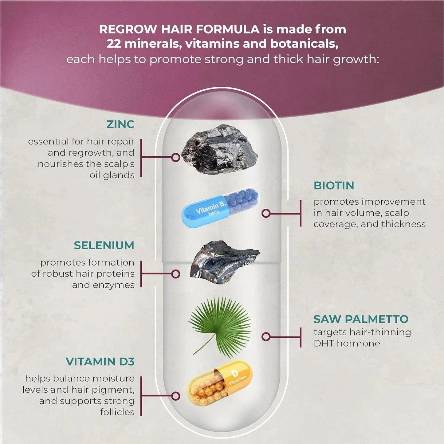 ReGrow Hair Growth Vitamins with Biotin, Hair Supplement by PureHealth Research. 120 capsules